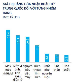 Hàng hóa từ Trung Quốc tiếp tục tràn ngập ở thị trường Việt