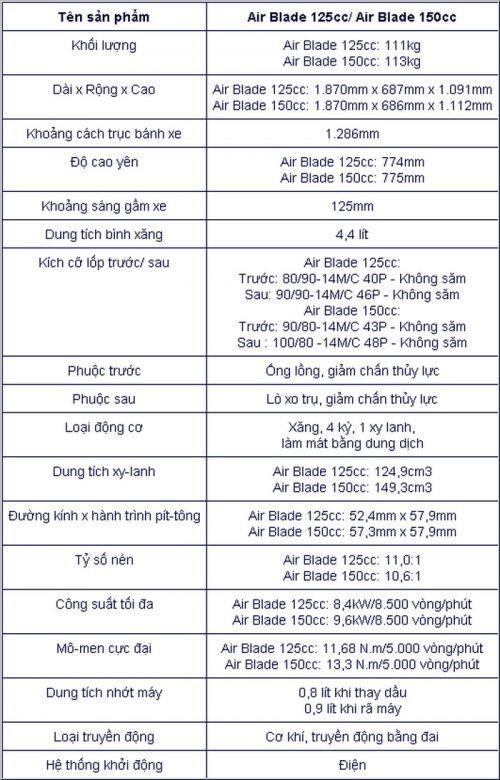 [Video] Đánh giá Honda Air Blade 2020 phiên bản rẻ nhất tại Việt Nam