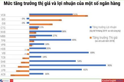 Vì sao cổ phiếu ngân hàng ở vùng giá thấp vẫn kén người mua?