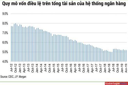 Vì sao cổ phiếu ngân hàng ở vùng giá thấp vẫn kén người mua?