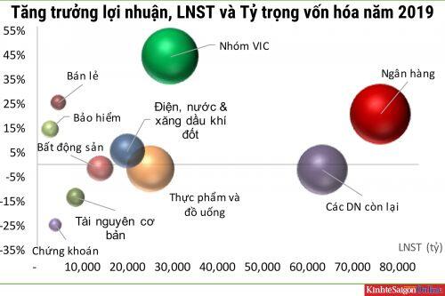 Vì sao cổ phiếu ngân hàng ở vùng giá thấp vẫn kén người mua?