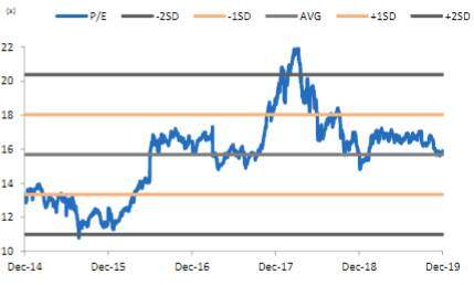 Mirae Asset: VN-Index vận động trong vùng 940 - 980 điểm trong tháng 1/2020