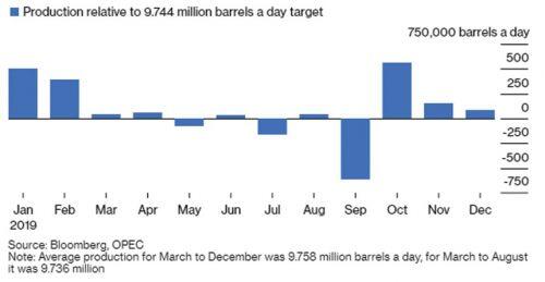 Thị trường dầu mỏ khó lặng sóng
