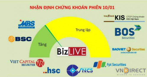 Nhận định chứng khoán 10/1: Hồi phục sẽ kèm phân hóa