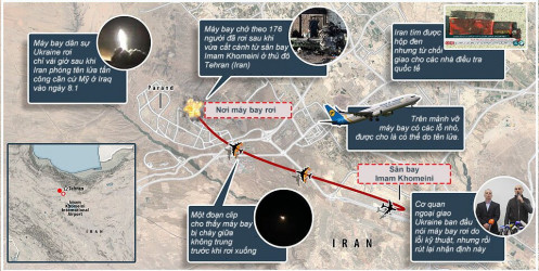 Bí ẩn vụ máy bay Ukraine rơi tại Iran