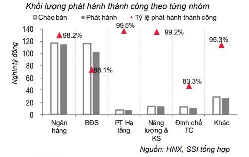 Giải pháp nào hoàn thiện thị trường trái phiếu Việt Nam?