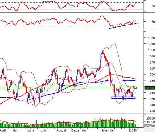 Vietstock Daily 16/01: Các tín hiệu tốt xấu đan xen