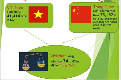 Việt Nam bán hàng 41 tỉ đô la nhưng nhập về 75 tỉ đô la từ Trung Quốc