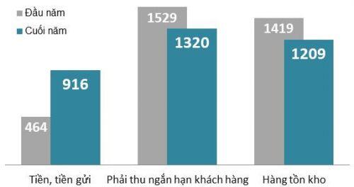SMC: Lỗ quý 4 giảm đáng kể so cùng kỳ, tích lũy lượng tiền trên 900 tỷ