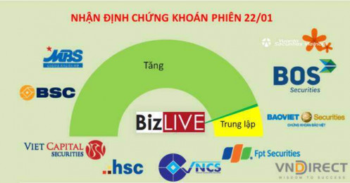 Nhận định chứng khoán 22/1: Nắm giữ qua Tết không phải lựa chọn tồi