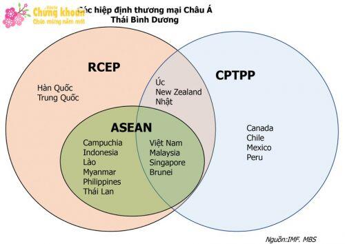 Động lực cho thị trường chứng khoán năm 2020 bứt phá