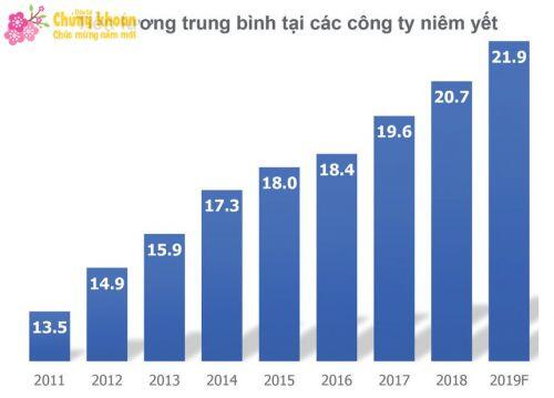 Động lực cho thị trường chứng khoán năm 2020 bứt phá