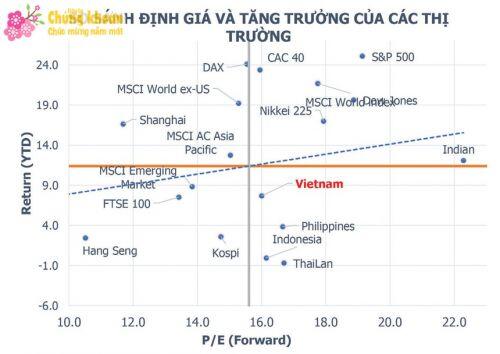 Động lực cho thị trường chứng khoán năm 2020 bứt phá