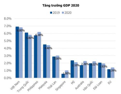 Động lực cho thị trường chứng khoán năm 2020 bứt phá