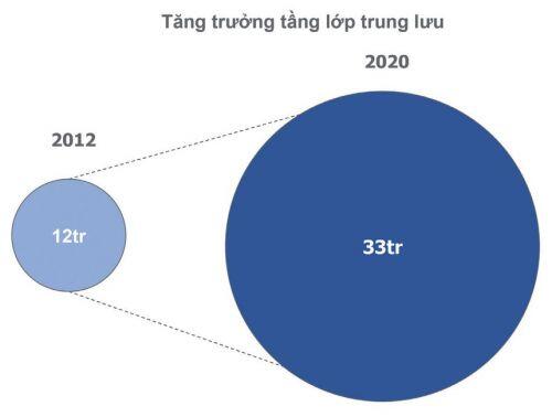 Động lực cho thị trường chứng khoán năm 2020 bứt phá