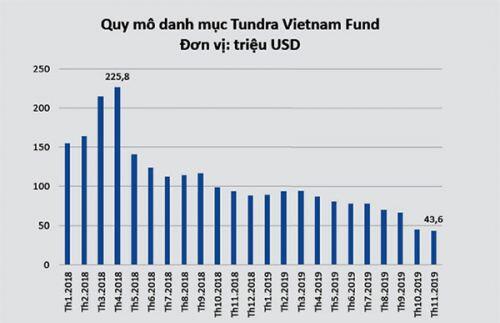 “Lướt sóng” cổ phiếu năm 2020