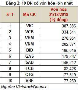 Chứng khoán Việt Nam: Một thập kỷ nhìn lại
