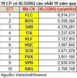 Chứng khoán Việt Nam: Một thập kỷ nhìn lại