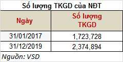 Chứng khoán Việt Nam: Một thập kỷ nhìn lại