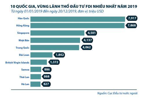 Vì sao dòng vốn Hàn Quốc chọn Việt Nam để đầu tư?