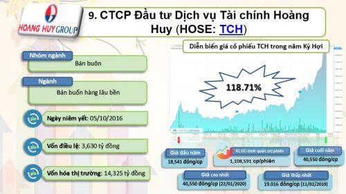 Top 10 cổ phiếu giúp nhà đầu tư ấm no năm Kỷ Hợi