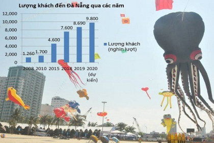 Đà Nẵng mong đón 10 triệu khách trong năm 2020
