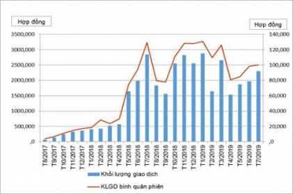 "Bùng nổ" chứng khoán phái sinh năm 2020