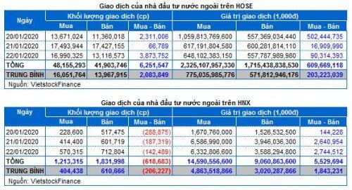 Chứng khoán Tuần 20-22/01/2020: Dòng tiền bắt đầu nhập cuộc