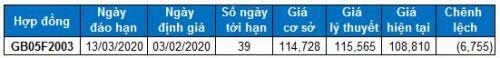 Chứng khoán phái sinh Tuần 03-07/02/2020: Tiếp tục giữ Short nếu VN30 rơi khỏi vùng 845-850 điểm