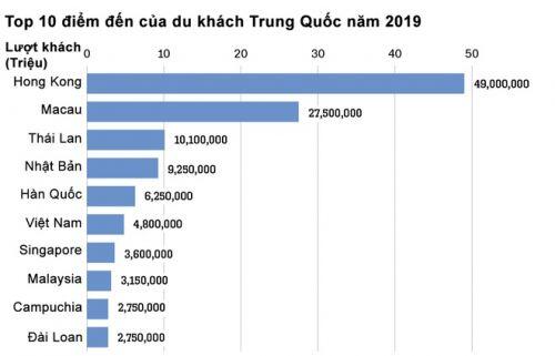 Vắng khách Trung Quốc, du lịch thế giới gặp họa