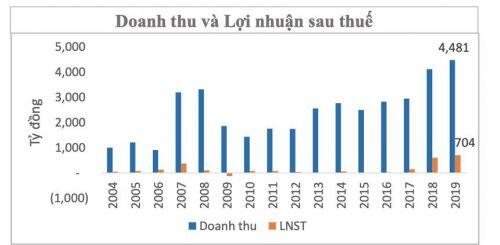 Nam Việt (ANV): Xuất khẩu cá tra sang Trung Quốc có thể bị chậm lại do ảnh hưởng dịch Corona