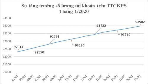 Chứng khoán phái sinh tháng 1: Giao dịch hợp đồng tương lai VN30 giảm 1,63%