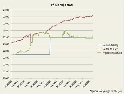 Áp lực lớn cho chính sách tiền tệ Việt Nam trong mùa dịch