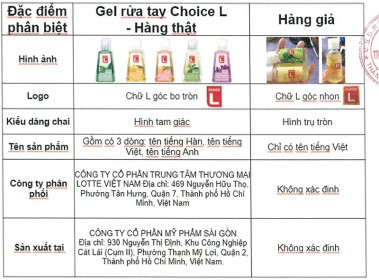 Lotte hướng dẫn phân biệt sản phẩm nước rửa tay CHOICE L thật và giả