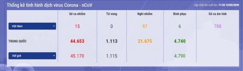Cập nhật về Dịch bệnh do Covid-19 đến 13h ngày 12/2: Số ca nhiễm nCoV là 45.170