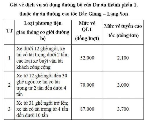 Cao tốc Bắc Giang - Lạng Sơn chính thức thu phí từ 18/2