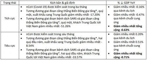 BSC: Sự kiện ‘thiên nga đen’ như dịch bệnh là cơ hội đầu tư trung dài hạn