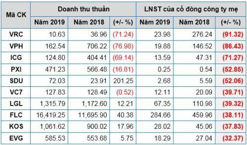 Doanh nghiệp bất động sản làm ăn ra sao giữa lúc khó khăn chung của ngành?