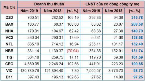 Doanh nghiệp bất động sản làm ăn ra sao giữa lúc khó khăn chung của ngành?