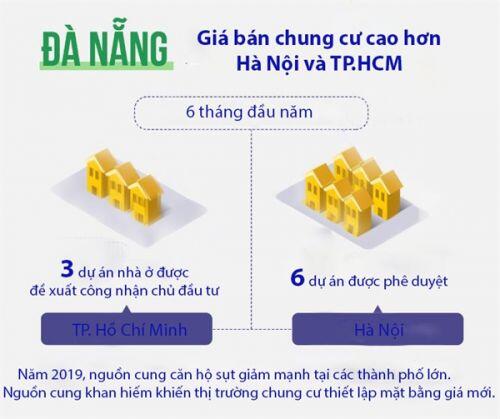 Toàn cảnh biến động giá đất nền và chung cư năm 2019