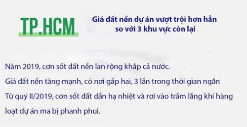 Toàn cảnh biến động giá đất nền và chung cư năm 2019