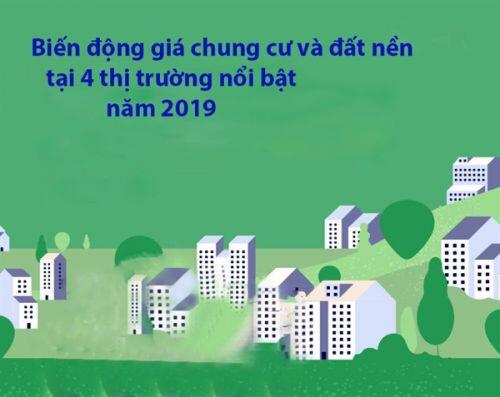Toàn cảnh biến động giá đất nền và chung cư năm 2019