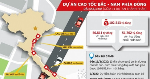 Rốt ráo giải phóng mặt bằng cao tốc Bắc - Nam