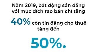 Lãi đậm từ cho thuê nhà người khác