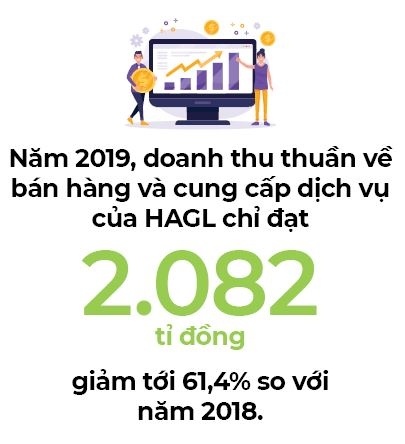 Hoàng Anh Gia Lai còn lại gì?