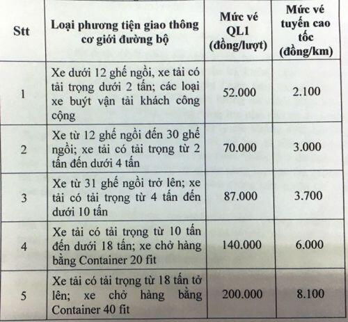 Phí BOT Bắc Giang-Lạng Sơn tăng kịch trần: Doanh nghiệp vận tải khó chồng khó