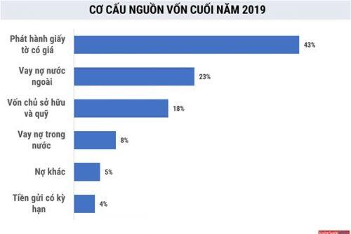 Vì sao FE Credit quyết định IPO?