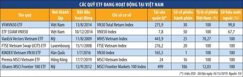 Thế giới thử nghiệm hình thái ETF mới: Ít công khai hơn