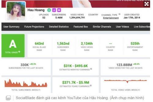 Sở hữu kênh Youtube hơn 5 triệu lượt theo dõi, thu nhập của 'thánh nhạc chế' Hậu Hoàng khủng cỡ nào?