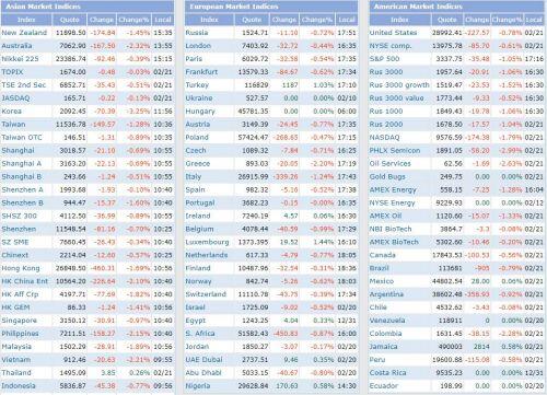 Nhịp đập Thị trường 24/02: VN-Index có lúc mất gần 30 điểm